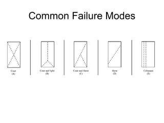 Common Failure Modes
 