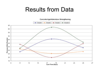Results from Data
 