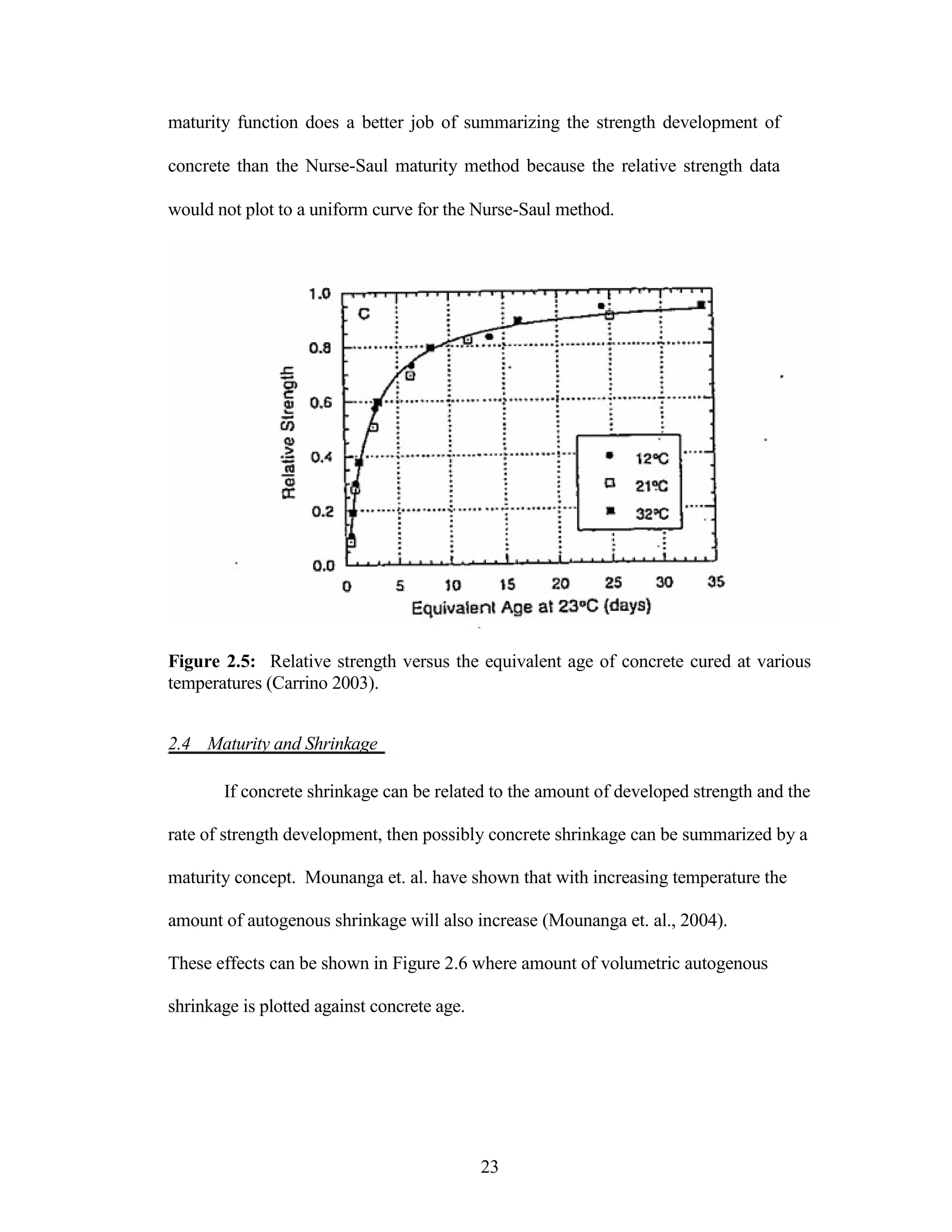 maturity function does a better job of summarizing the strength development of
concrete than the Nurse-Saul maturity method because the relative strength data
would not plot to a uniform curve for the Nurse-Saul method.
Figure 2.5: Relative strength versus the equivalent age of concrete cured at various
temperatures (Carrino 2003).
2.4 Maturity and Shrinkage
If concrete shrinkage can be related to the amount of developed strength and the
rate of strength development, then possibly concrete shrinkage can be summarized by a
maturity concept. Mounanga et. al. have shown that with increasing temperature the
amount of autogenous shrinkage will also increase (Mounanga et. al., 2004).
These effects can be shown in Figure 2.6 where amount of volumetric autogenous
shrinkage is plotted against concrete age.
23
 