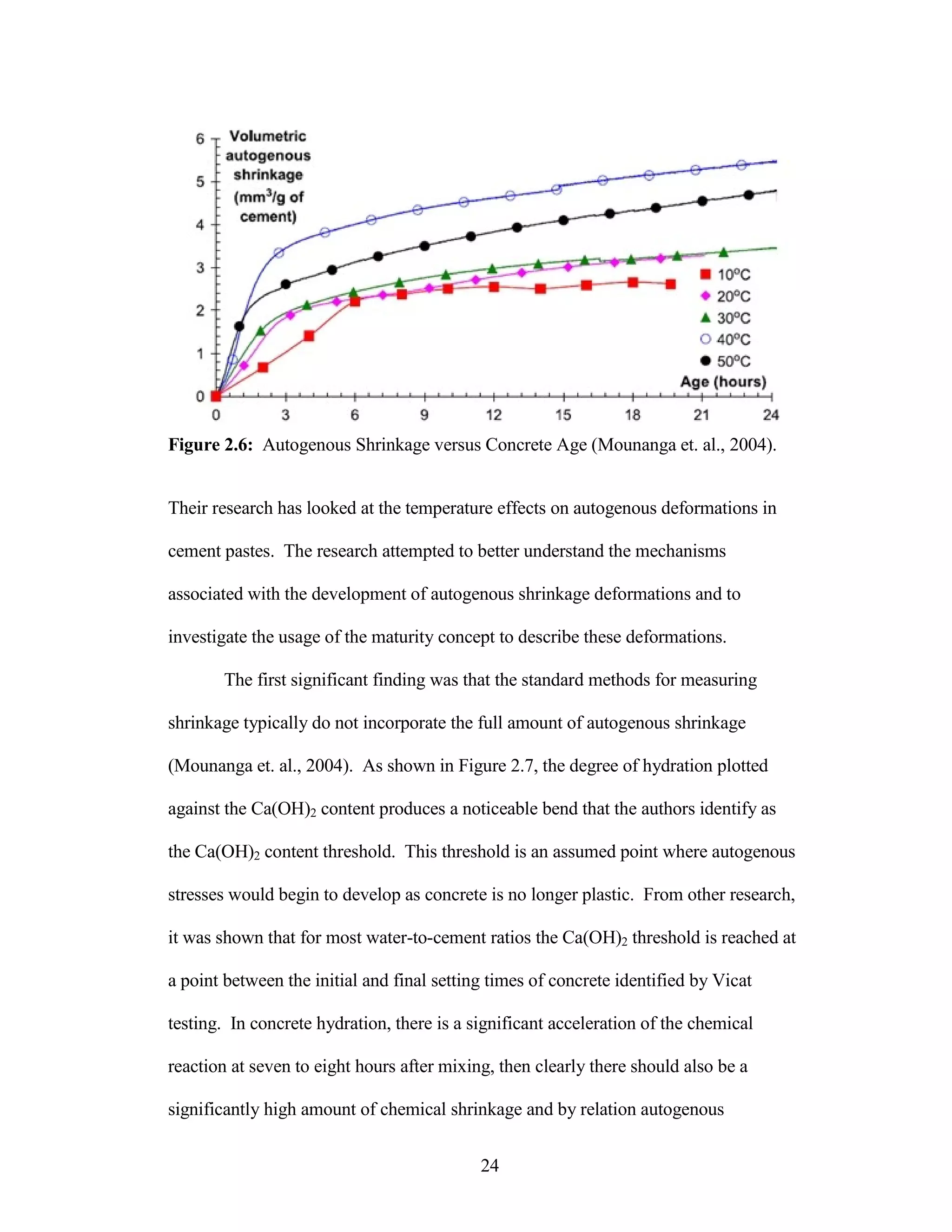 Figure 2.6: Autogenous Shrinkage versus Concrete Age (Mounanga et. al., 2004).
Their research has looked at the temperature effects on autogenous deformations in
cement pastes. The research attempted to better understand the mechanisms
associated with the development of autogenous shrinkage deformations and to
investigate the usage of the maturity concept to describe these deformations.
The first significant finding was that the standard methods for measuring
shrinkage typically do not incorporate the full amount of autogenous shrinkage
(Mounanga et. al., 2004). As shown in Figure 2.7, the degree of hydration plotted
against the Ca(OH)2 content produces a noticeable bend that the authors identify as
the Ca(OH)2 content threshold. This threshold is an assumed point where autogenous
stresses would begin to develop as concrete is no longer plastic. From other research,
it was shown that for most water-to-cement ratios the Ca(OH)2 threshold is reached at
a point between the initial and final setting times of concrete identified by Vicat
testing. In concrete hydration, there is a significant acceleration of the chemical
reaction at seven to eight hours after mixing, then clearly there should also be a
significantly high amount of chemical shrinkage and by relation autogenous
24
 