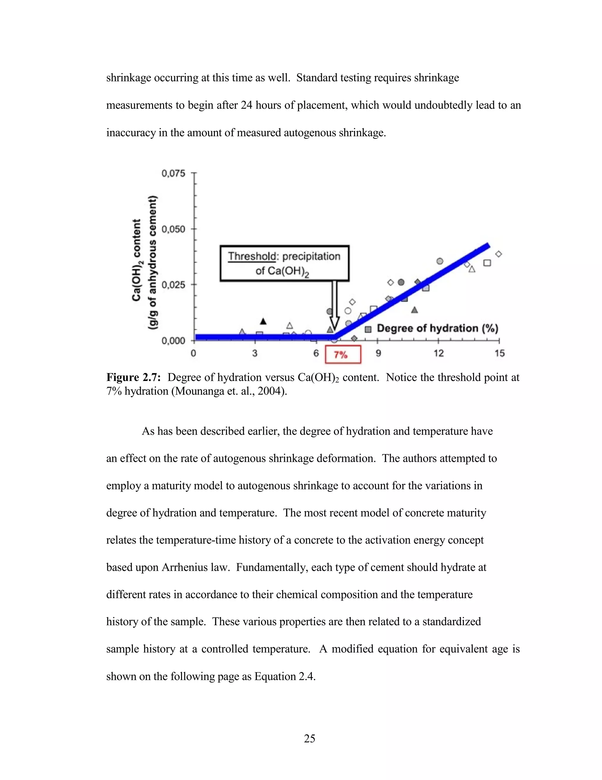 shrinkage occurring at this time as well. Standard testing requires shrinkage
measurements to begin after 24 hours of placement, which would undoubtedly lead to an
inaccuracy in the amount of measured autogenous shrinkage.
Figure 2.7: Degree of hydration versus Ca(OH)2 content. Notice the threshold point at
7% hydration (Mounanga et. al., 2004).
As has been described earlier, the degree of hydration and temperature have
an effect on the rate of autogenous shrinkage deformation. The authors attempted to
employ a maturity model to autogenous shrinkage to account for the variations in
degree of hydration and temperature. The most recent model of concrete maturity
relates the temperature-time history of a concrete to the activation energy concept
based upon Arrhenius law. Fundamentally, each type of cement should hydrate at
different rates in accordance to their chemical composition and the temperature
history of the sample. These various properties are then related to a standardized
sample history at a controlled temperature. A modified equation for equivalent age is
shown on the following page as Equation 2.4.
25
 