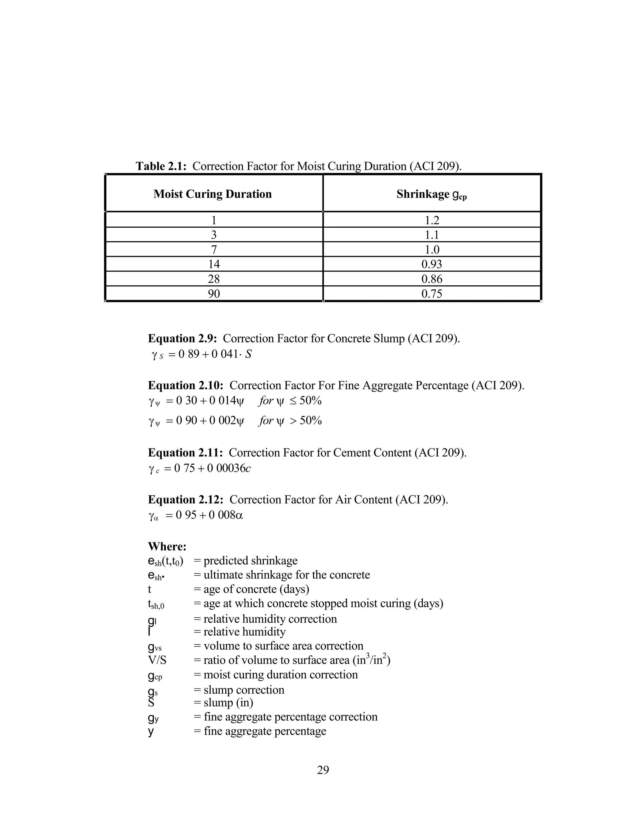 Table 2.1: Correction Factor for Moist Curing Duration (ACI 209).
Moist Curing Duration Shrinkage gcp
1 1.2
3 1.1
7 1.0
14 0.93
28 0.86
90 0.75
Equation 2.9: Correction Factor for Concrete Slump (ACI 209).
S 0 89 0 041S
Equation 2.10: Correction Factor For Fine Aggregate Percentage (ACI 209).
 0 30 0 014 for  50%
 0 90 0 002 for  50%
Equation 2.11: Correction Factor for Cement Content (ACI 209).
c 0 75 0 00036c
Equation 2.12: Correction Factor for Air Content (ACI 209).
 0 95 0 008

Where:
esh(t,t0) = predicted shrinkage
esh• = ultimate shrinkage for the concrete
t = age of concrete (days)
tsh,0 = age at which concrete stopped moist curing (days)
gl = relative humidity correction
l = relative humidity
gvs = volume to surface area correction
V/S = ratio of volume to surface area (in3
/in2
)
gcp = moist curing duration correction
gs = slump correction
S = slump (in)
gy = fine aggregate percentage correction
y = fine aggregate percentage
29
 