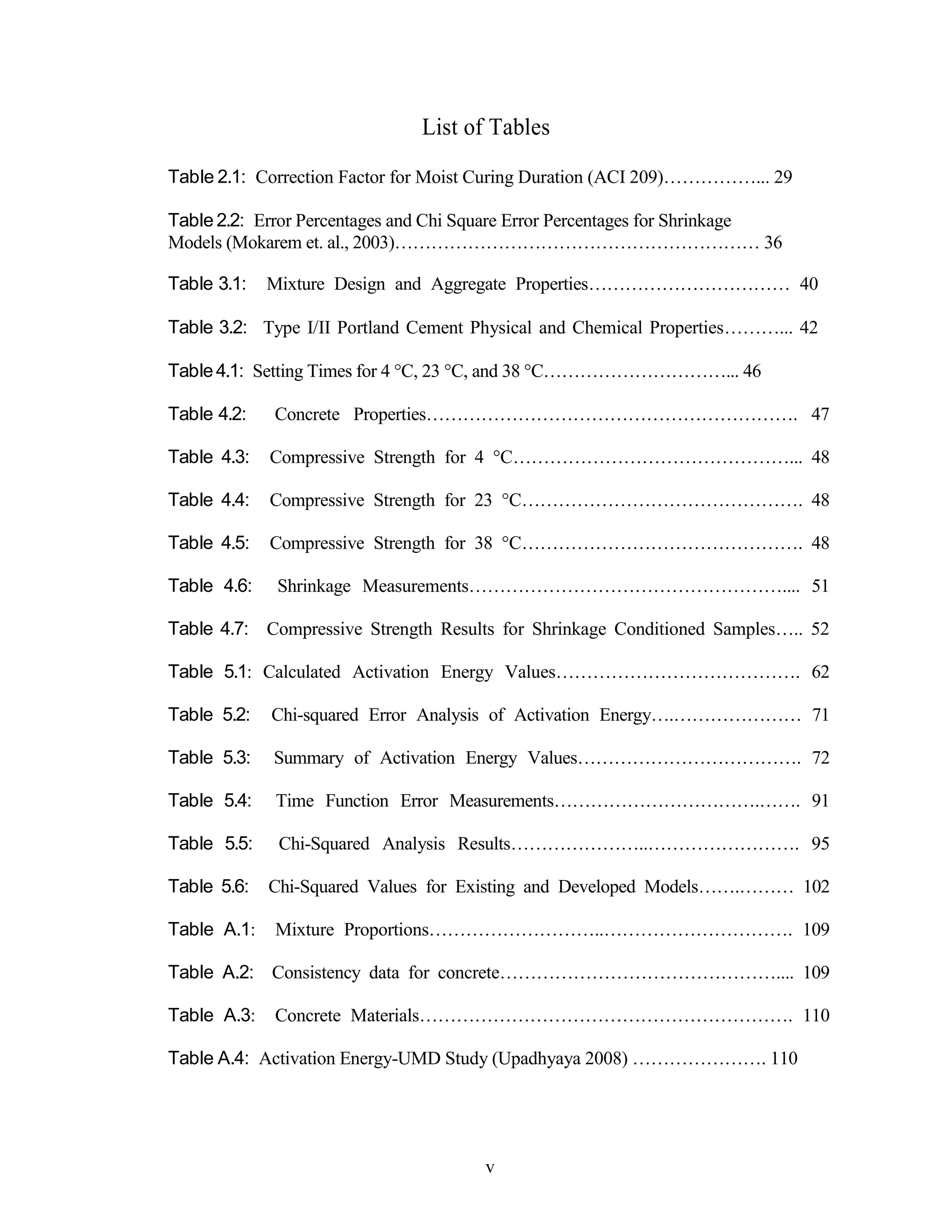 List of Tables
Table 2.1: Correction Factor for Moist Curing Duration (ACI 209)……………... 29
Table 2.2: Error Percentages and Chi Square Error Percentages for Shrinkage
Models (Mokarem et. al., 2003)…………………………………………………… 36
Table 3.1: Mixture Design and Aggregate Properties…………………………… 40
Table 3.2: Type I/II Portland Cement Physical and Chemical Properties………... 42
Table4.1: Setting Times for 4 °C, 23 °C, and 38 °C…………………………... 46
Table 4.2: Concrete Properties……………………………………………………. 47
Table 4.3: Compressive Strength for 4 °C………………………………………... 48
Table 4.4: Compressive Strength for 23 °C………………………………………. 48
Table 4.5: Compressive Strength for 38 °C………………………………………. 48
Table 4.6: Shrinkage Measurements…………………………………………….... 51
Table 4.7: Compressive Strength Results for Shrinkage Conditioned Samples….. 52
Table 5.1: Calculated Activation Energy Values…………………………………. 62
Table 5.2: Chi-squared Error Analysis of Activation Energy….………………… 71
Table 5.3: Summary of Activation Energy Values………………………………. 72
Table 5.4: Time Function Error Measurements…………………………….……. 91
Table 5.5: Chi-Squared Analysis Results…………………..……………………. 95
Table 5.6: Chi-Squared Values for Existing and Developed Models…….……… 102
Table A.1: Mixture Proportions………………………..…………………………. 109
Table A.2: Consistency data for concrete……………………………………….... 109
Table A.3: Concrete Materials……………………………………………………. 110
Table A.4: Activation Energy-UMD Study (Upadhyaya 2008) …………………. 110
v
 