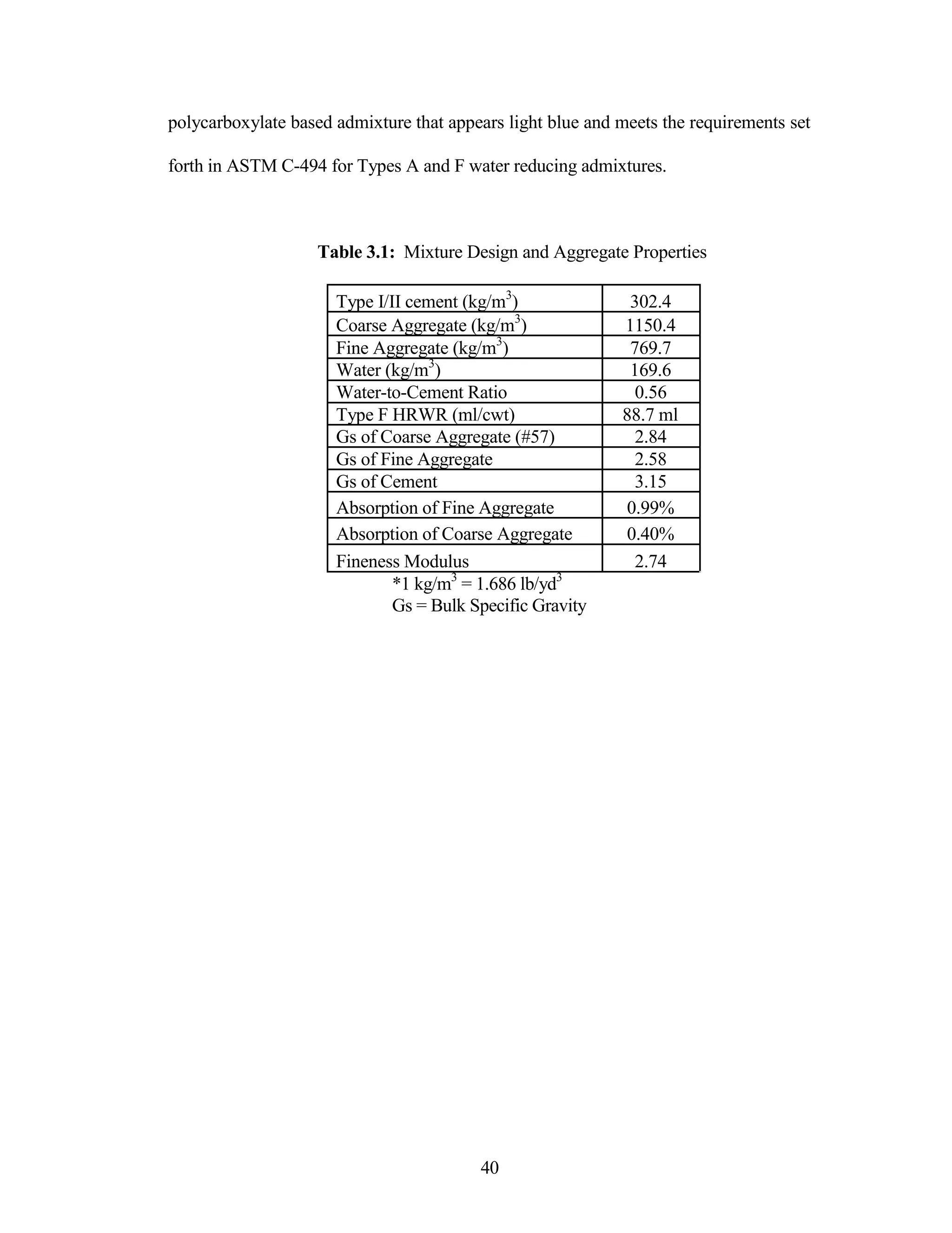 polycarboxylate based admixture that appears light blue and meets the requirements set
forth in ASTM C-494 for Types A and F water reducing admixtures.
Table 3.1: Mixture Design and Aggregate Properties
Type I/II cement (kg/m3
) 302.4
Coarse Aggregate (kg/m3
) 1150.4
Fine Aggregate (kg/m3
) 769.7
Water (kg/m3
) 169.6
Water-to-Cement Ratio 0.56
Type F HRWR (ml/cwt) 88.7 ml
Gs of Coarse Aggregate (#57) 2.84
Gs of Fine Aggregate 2.58
Gs of Cement 3.15
Absorption of Fine Aggregate 0.99%
Absorption of Coarse Aggregate 0.40%
Fineness Modulus 2.74
*1 kg/m3
= 1.686 lb/yd3
Gs = Bulk Specific Gravity
40
 