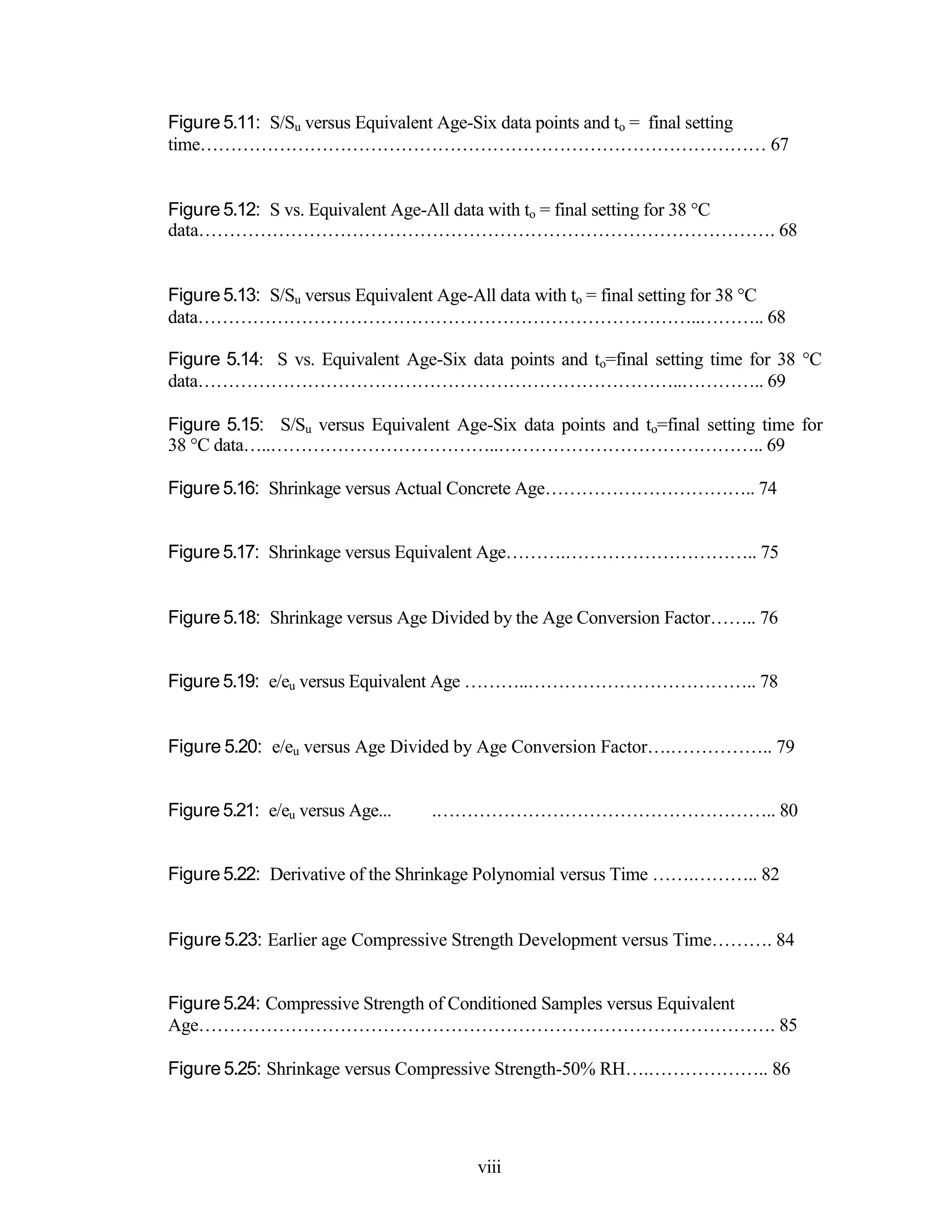 Figure 5.11: S/Su versus Equivalent Age-Six data points and to = final setting
time………………………………………………………………………………… 67
Figure 5.12: S vs. Equivalent Age-All data with to = final setting for 38 °C
data…………………………………………………………………………………. 68
Figure 5.13: S/Su versus Equivalent Age-All data with to = final setting for 38 °C
data………………………………………………………………………..……….. 68
Figure 5.14: S vs. Equivalent Age-Six data points and to=final setting time for 38 °C
data……………………………………………………………………..………….. 69
Figure 5.15: S/Su versus Equivalent Age-Six data points and to=final setting time for
38 °C data…..………………………………..…………………………………….. 69
Figure 5.16: Shrinkage versus Actual Concrete Age…………………………….. 74
Figure 5.17: Shrinkage versus Equivalent Age……….………………………….. 75
Figure 5.18: Shrinkage versus Age Divided by the Age Conversion Factor…….. 76
Figure 5.19: e/eu versus Equivalent Age ………..……………………………….. 78
Figure 5.20: e/eu versus Age Divided by Age Conversion Factor….…………….. 79
Figure 5.21: e/eu versus Age... .……………………………………………….. 80
Figure 5.22: Derivative of the Shrinkage Polynomial versus Time …….……….. 82
Figure 5.23: Earlier age Compressive Strength Development versus Time………. 84
Figure 5.24: Compressive Strength of Conditioned Samples versus Equivalent
Age…………………………………………………………………………………. 85
Figure 5.25: Shrinkage versus Compressive Strength-50% RH….……………….. 86
viii
 