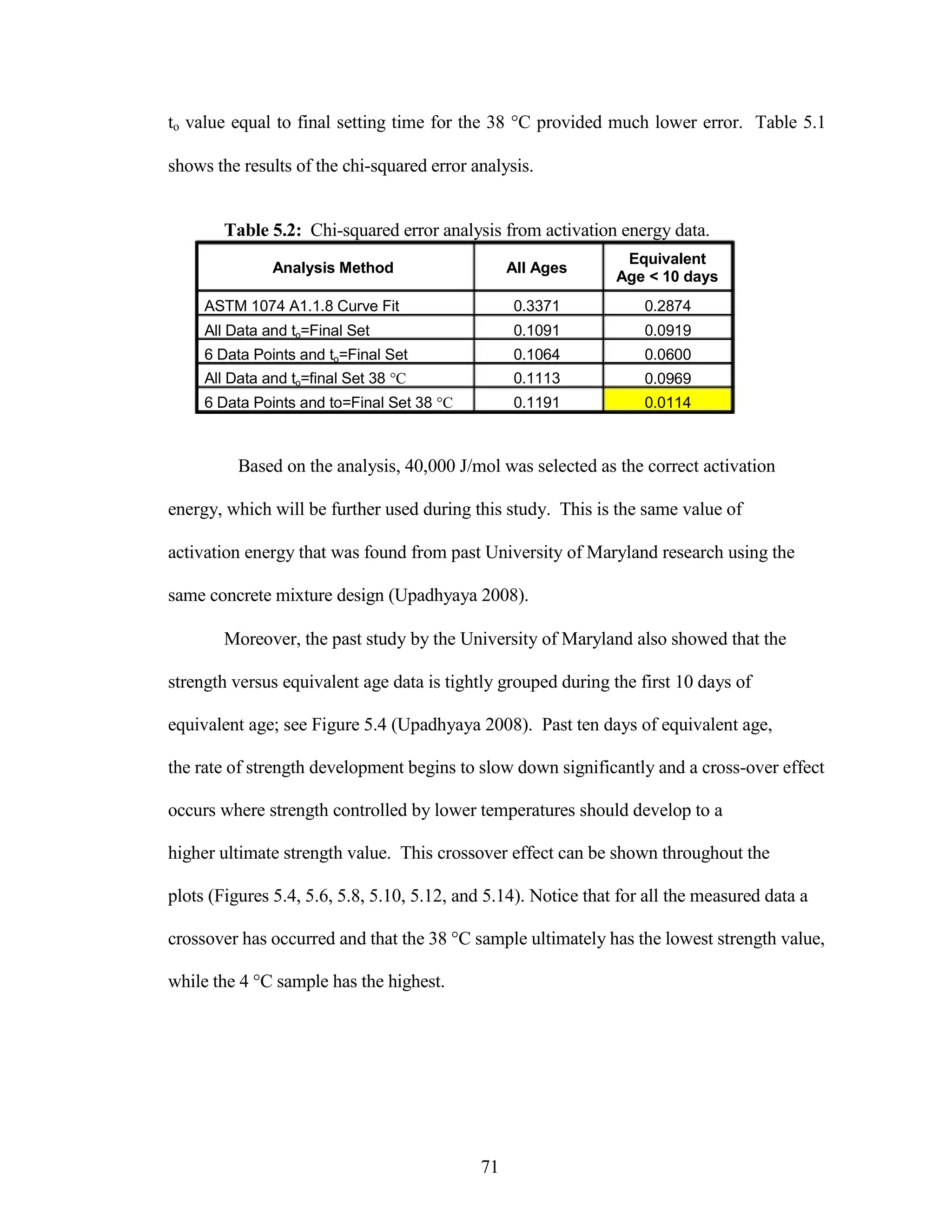 to value equal to final setting time for the 38 °C provided much lower error. Table 5.1
shows the results of the chi-squared error analysis.
Table 5.2: Chi-squared error analysis from activation energy data.
Analysis Method All Ages
ASTM 1074 A1.1.8 Curve Fit 0.3371
All Data and to=Final Set 0.1091
6 Data Points and to=Final Set 0.1064
All Data and to=final Set 38 °C 0.1113
6 Data Points and to=Final Set 38 °C 0.1191
Equivalent
Age < 10 days
0.2874
0.0919
0.0600
0.0969
0.0114
Based on the analysis, 40,000 J/mol was selected as the correct activation
energy, which will be further used during this study. This is the same value of
activation energy that was found from past University of Maryland research using the
same concrete mixture design (Upadhyaya 2008).
Moreover, the past study by the University of Maryland also showed that the
strength versus equivalent age data is tightly grouped during the first 10 days of
equivalent age; see Figure 5.4 (Upadhyaya 2008). Past ten days of equivalent age,
the rate of strength development begins to slow down significantly and a cross-over effect
occurs where strength controlled by lower temperatures should develop to a
higher ultimate strength value. This crossover effect can be shown throughout the
plots (Figures 5.4, 5.6, 5.8, 5.10, 5.12, and 5.14). Notice that for all the measured data a
crossover has occurred and that the 38 °C sample ultimately has the lowest strength value,
while the 4 °C sample has the highest.
71
 