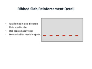 Concrete Slab and its reinforcement.pptx