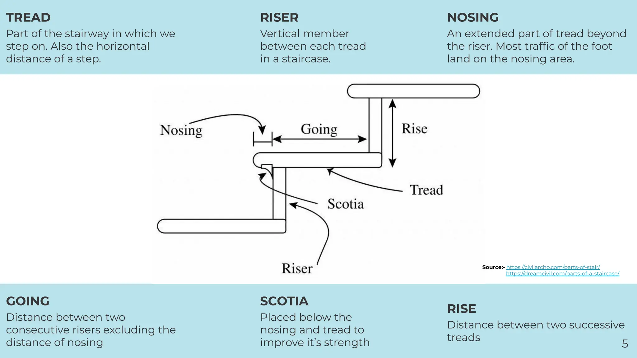 Concrete Staircase and Its Formwork: A Comprehensive Guide | PDF