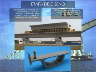 ETAPA DE DISEÑO
Nos dedicamos a entender sus
propiedades, su peso, su
volumen, su densidad, todo
aquello que nos habla de sus
atributos y sus dimensiones.

Understanding the attributes of
every shape: volume, weigth,
density, its dimensions

 