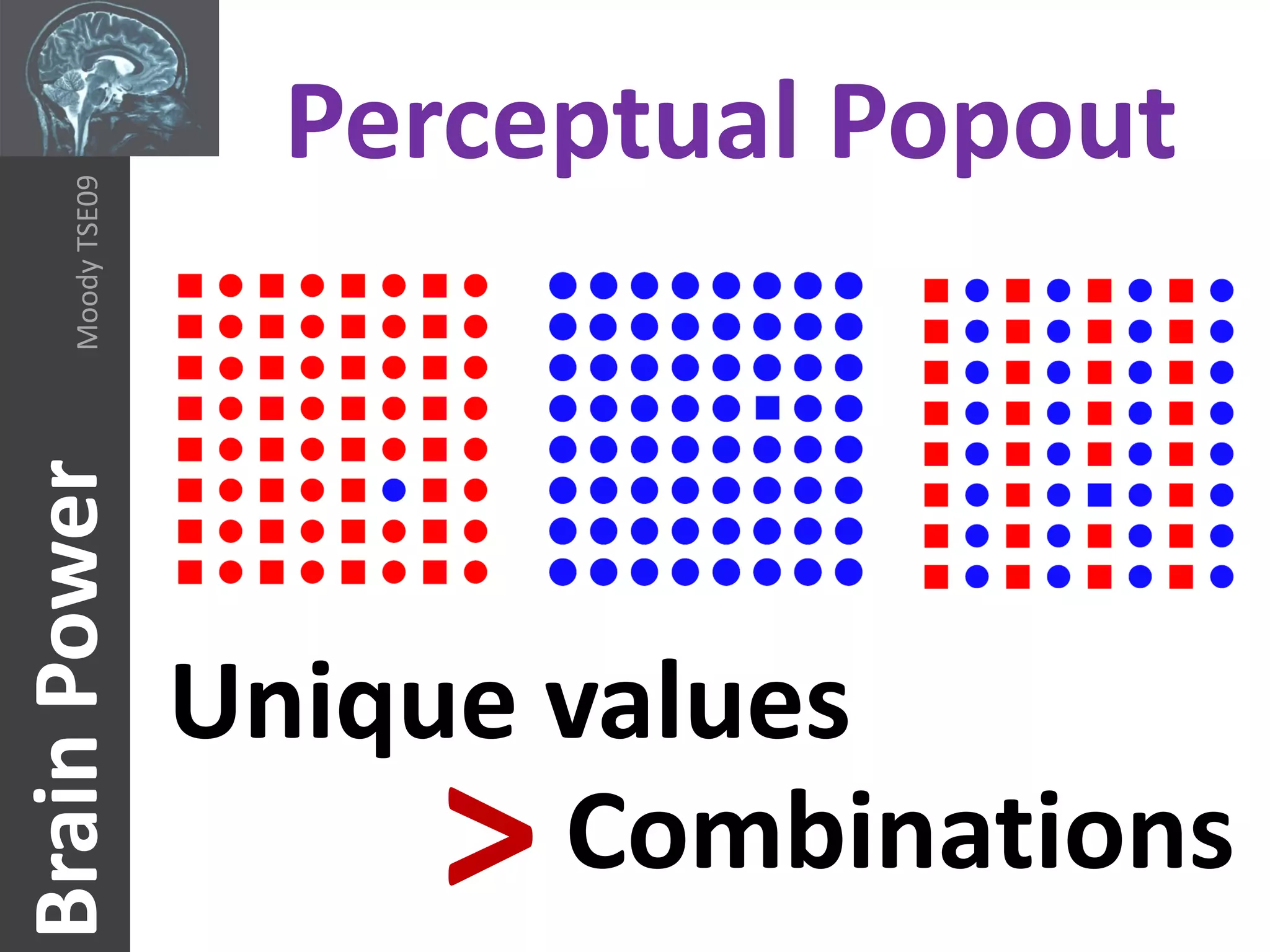 Perceptual Popout
     Moody TSE09
Brain Power




                   Unique values
                       >  Combinations
 