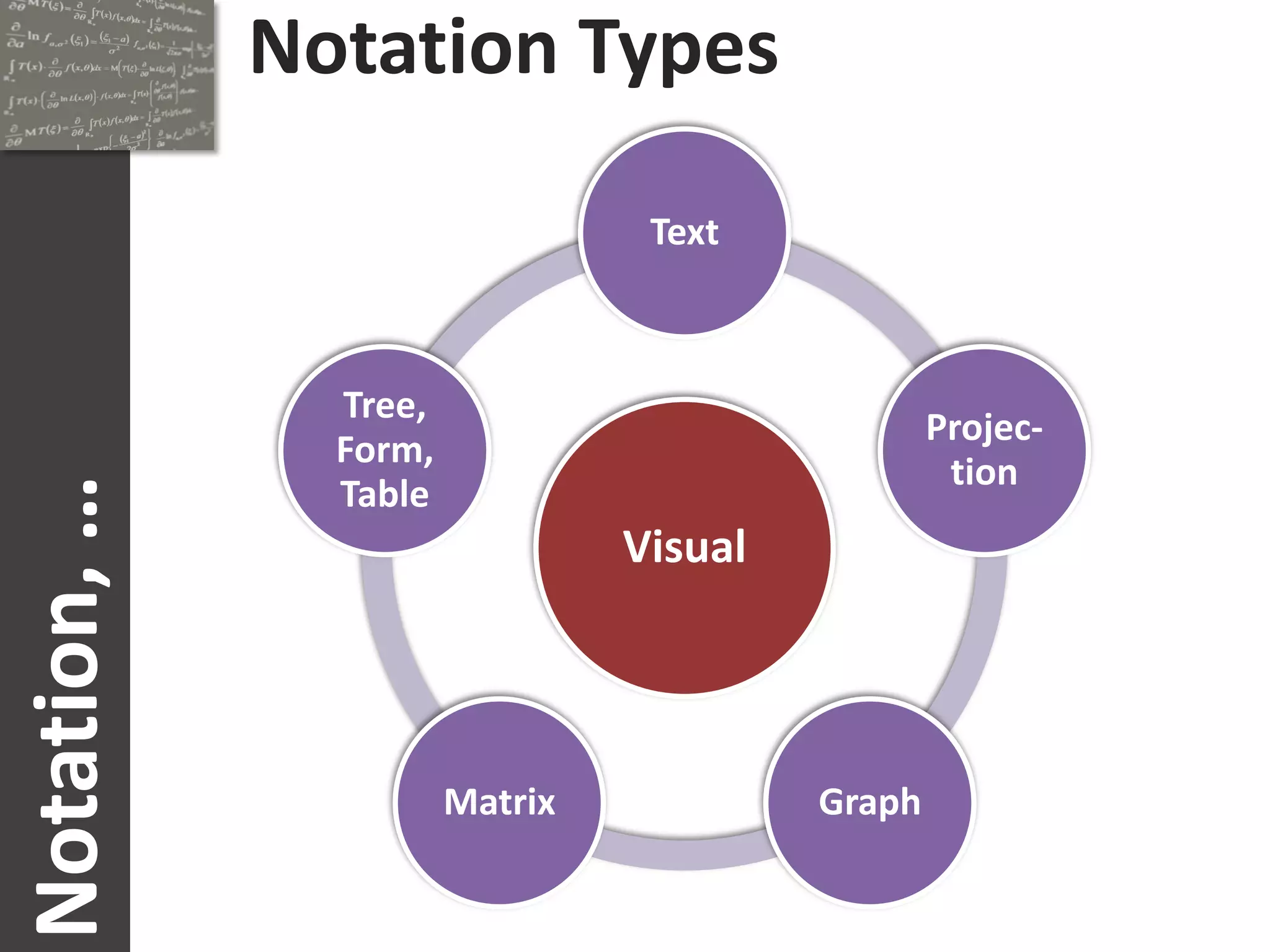 Notation Types

                                  Text



                Tree,
                                                  Projec-
                Form,
                                                   tion
Notation, …



                Table
                                 Visual




                        Matrix            Graph
 
