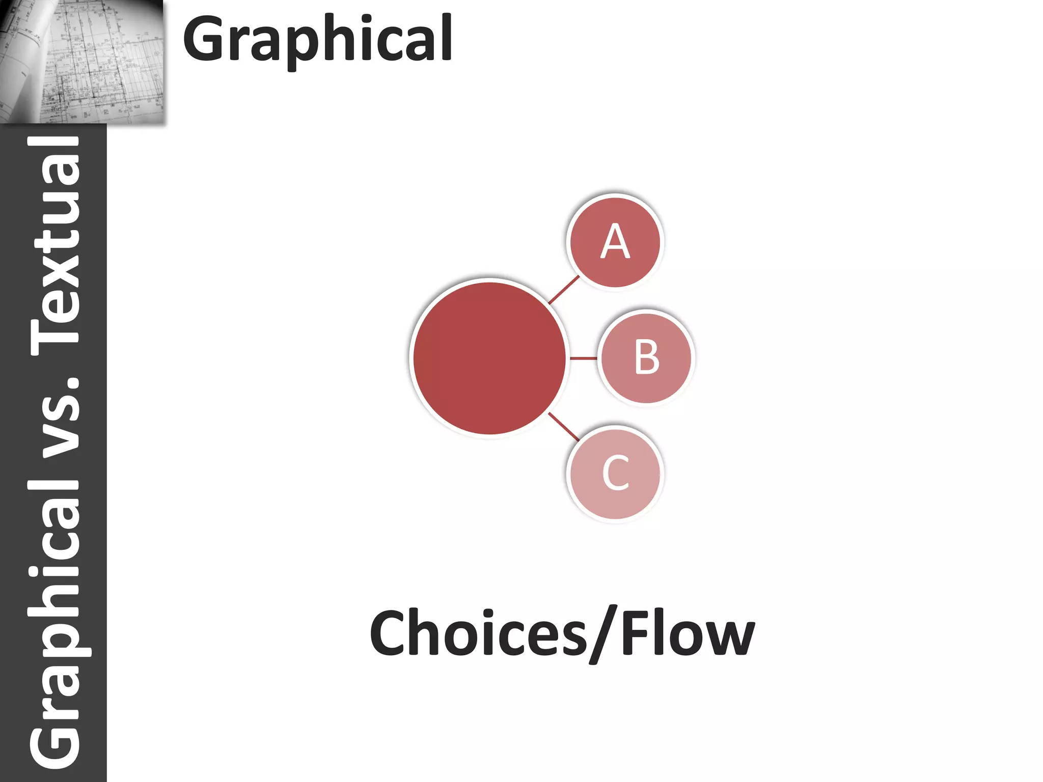 Graphical vs. Textual   Graphical

                                     A

                                         B

                                     C

                              Choices/Flow
 