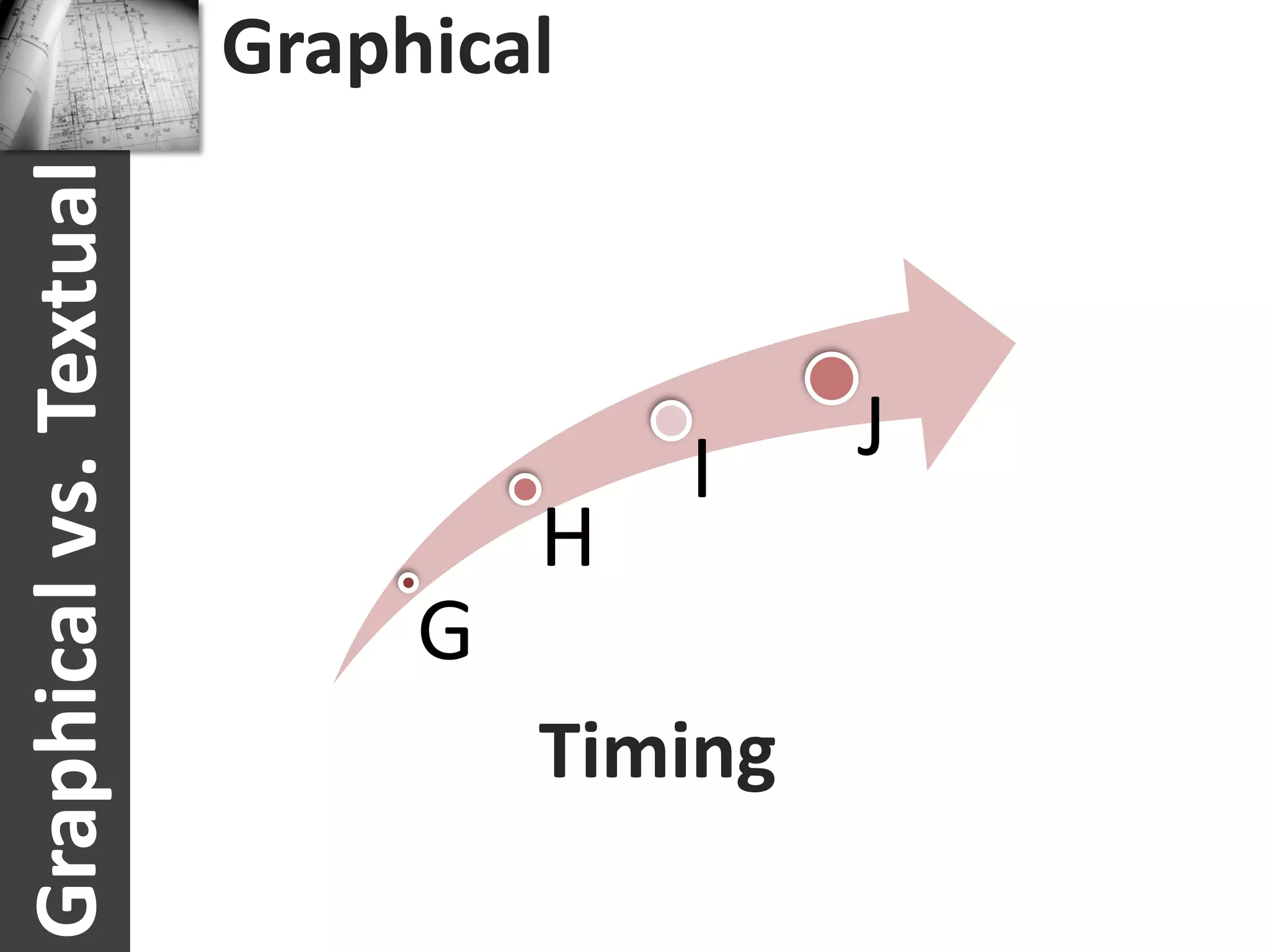 Graphical vs. Textual




            G
                        Graphical




                H
                I


   Timing
                    J
 