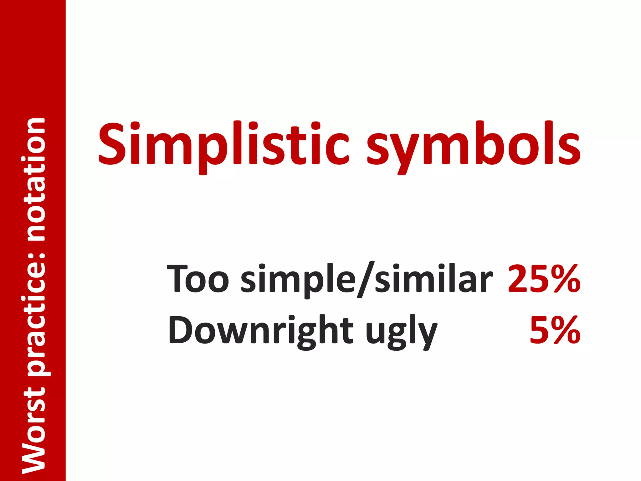 Simplistic symbols
Worst practice: notation




                             Too simple/similar 25%
                             Downright ugly      5%
 