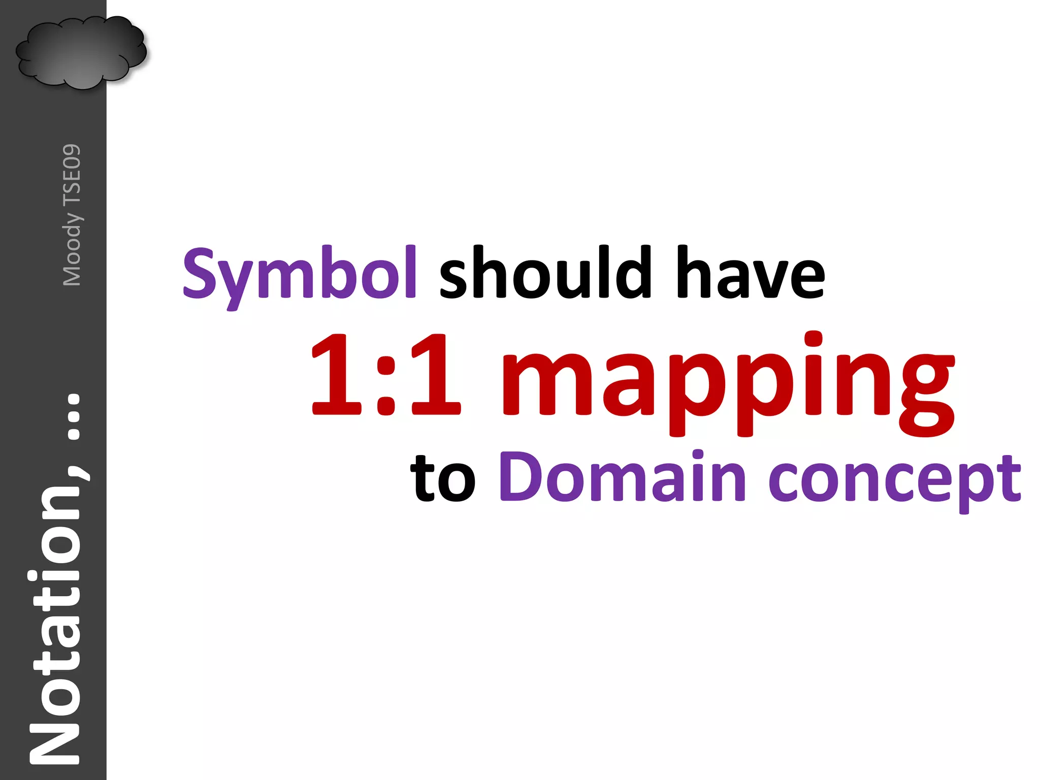 Moody TSE09




                   Symbol should have
                      1:1 mapping
Notation, …




                         to Domain concept
 