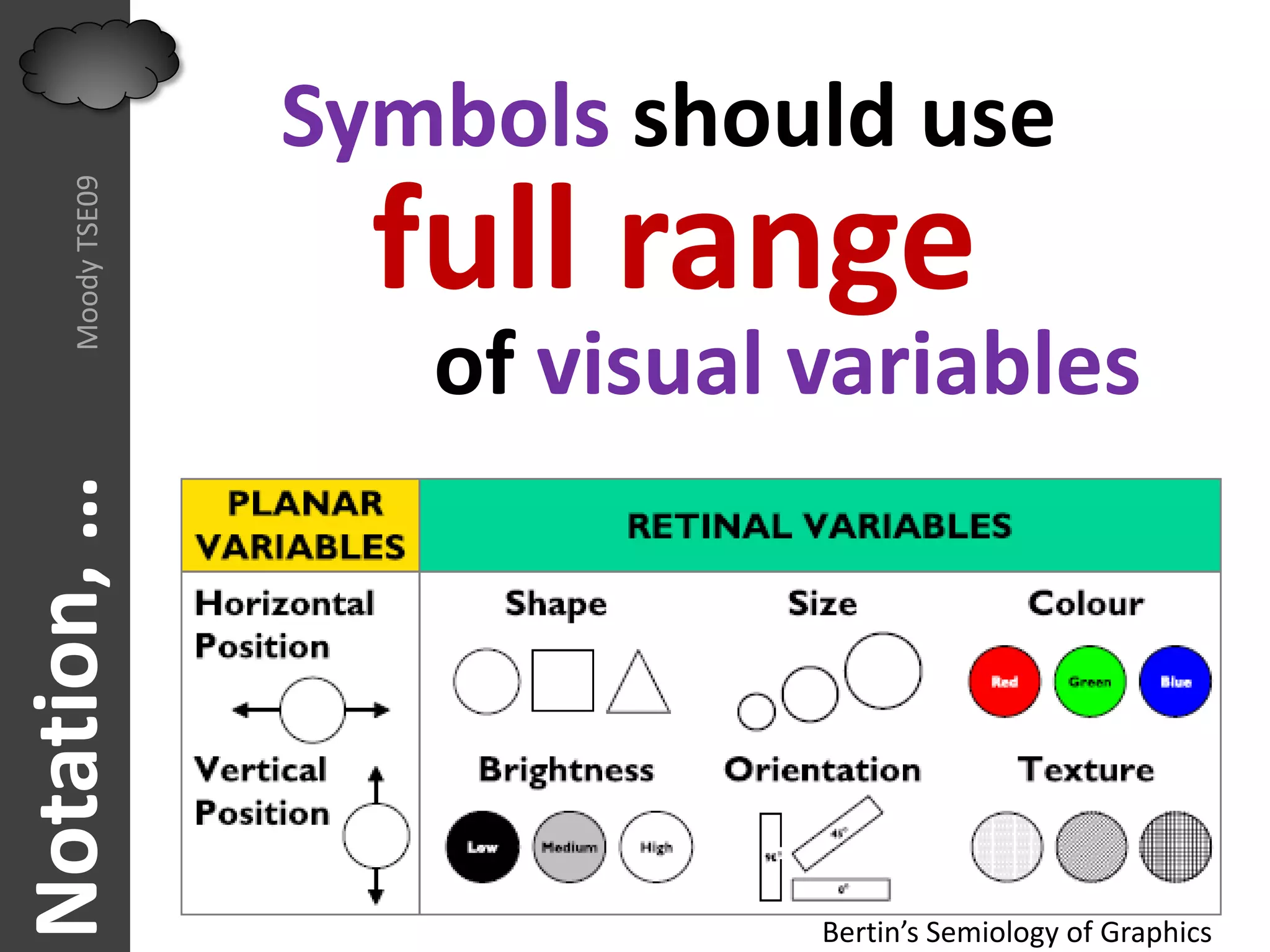 Symbols should use
                     full range
     Moody TSE09




                      of visual variables
Notation, …




                                Bertin’s Semiology of Graphics
 