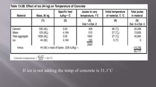 If ice is not adding the temp of concrete is 31.1˚C
 