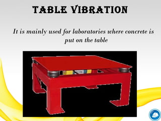 tAbLe VIbrAtIoN
It is mainly used for laboratories where concrete is
put on the table
 