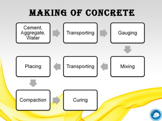MAKiNG OF CONCRETE
 