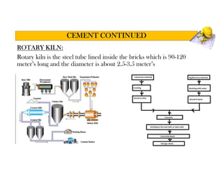 ROTARY KILN:
Rotary kiln is the steel tube lined inside the bricks which is 90-120
meter’s long and the diameter is about 2.5-3.5 meter’s
CEMENT CONTINUED
 