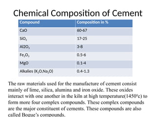 Chemical Composition of Cement
The raw materials used for the manufacture of cement consist
mainly of lime, silica, alumina and iron oxide. These oxides
interact with one another in the kiln at high temperature(14500
c) to
form more four complex compounds. These complex compounds
are the major constituent of cements. These compounds are also
called Bogue’s compounds.
Compound Composition in %
CaO 60-67
SiO2 17-25
Al2O3 3-8
Fe2O3 0.5-6
MgO 0.1-4
Alkalies (K2O,Na2O) 0.4-1.3
 