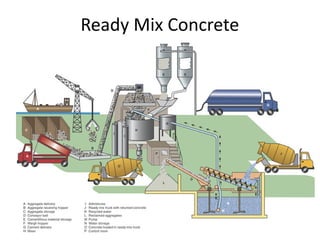Ready Mix Concrete
 