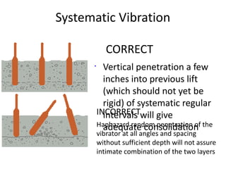 Systematic Vibration
CORRECT
•
Vertical penetration a few
inches into previous lift
(which should not yet be
rigid) of systematic regular
intervals will give
adequate consolidation
INCORRECT
Haphazard random penetration of the
vibrator at all angles and spacing
without sufficient depth will not assure
intimate combination of the two layers
 