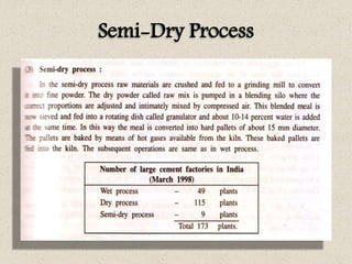 Semi-Dry Process
 