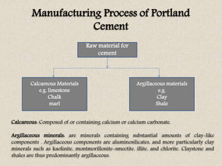 Manufacturing Process of Portland
Cement
Raw material for
cement
Calcareous Materials
e.g. limestone
Chalk
marl
Argillaceo...