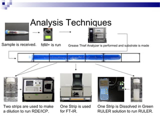Analysis Techniques
Sample is received. fdM+ is run Grease Thief Analyzer is performed and substrate is made
Two strips are used to make
a dilution to run RDE/ICP.
One Strip is used
for FT-IR.
One Strip is Dissolved in Green
RULER solution to run RULER.
 
