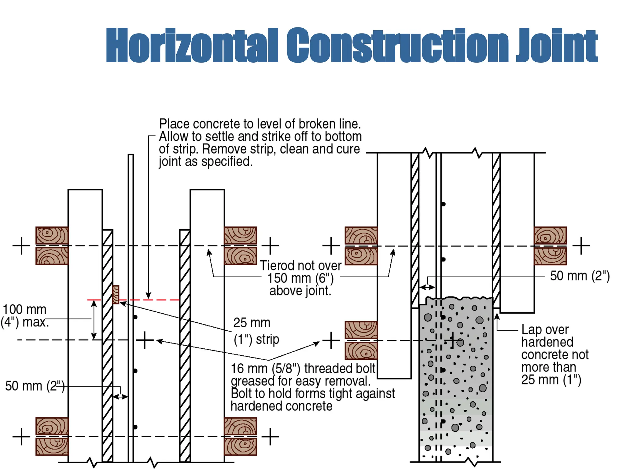 Placing and
Finishing Concrete
Horizontal Construction Joint
 