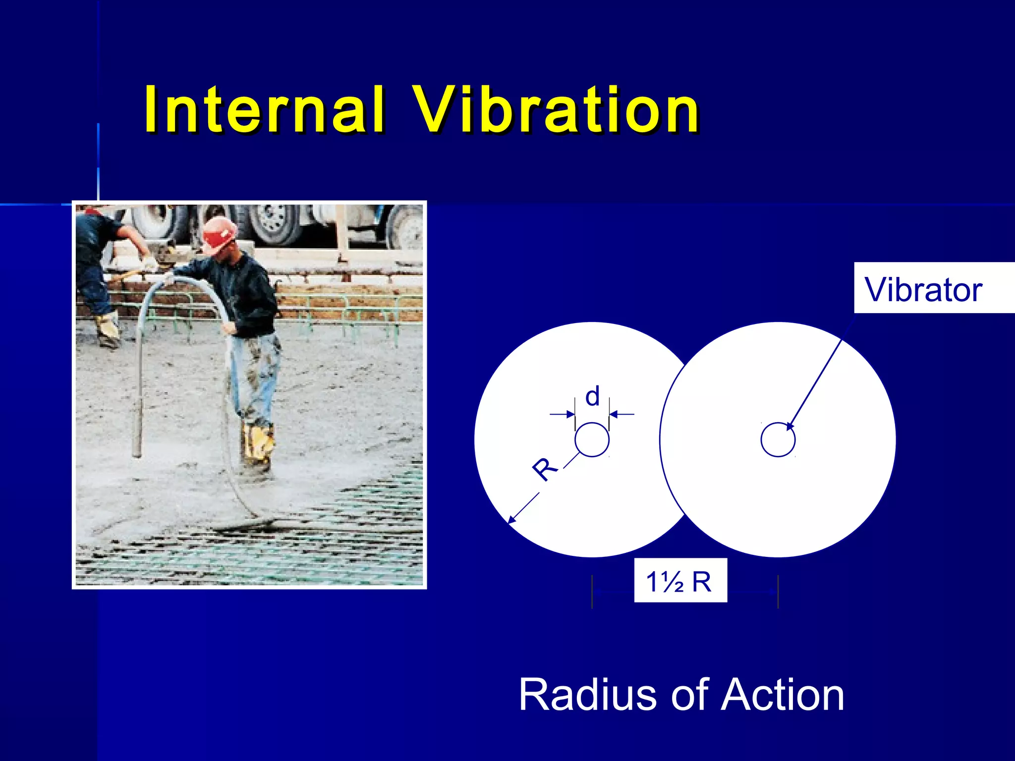 Internal VibrationInternal Vibration
d
R
1½ R
Vibrator
Radius of Action
 