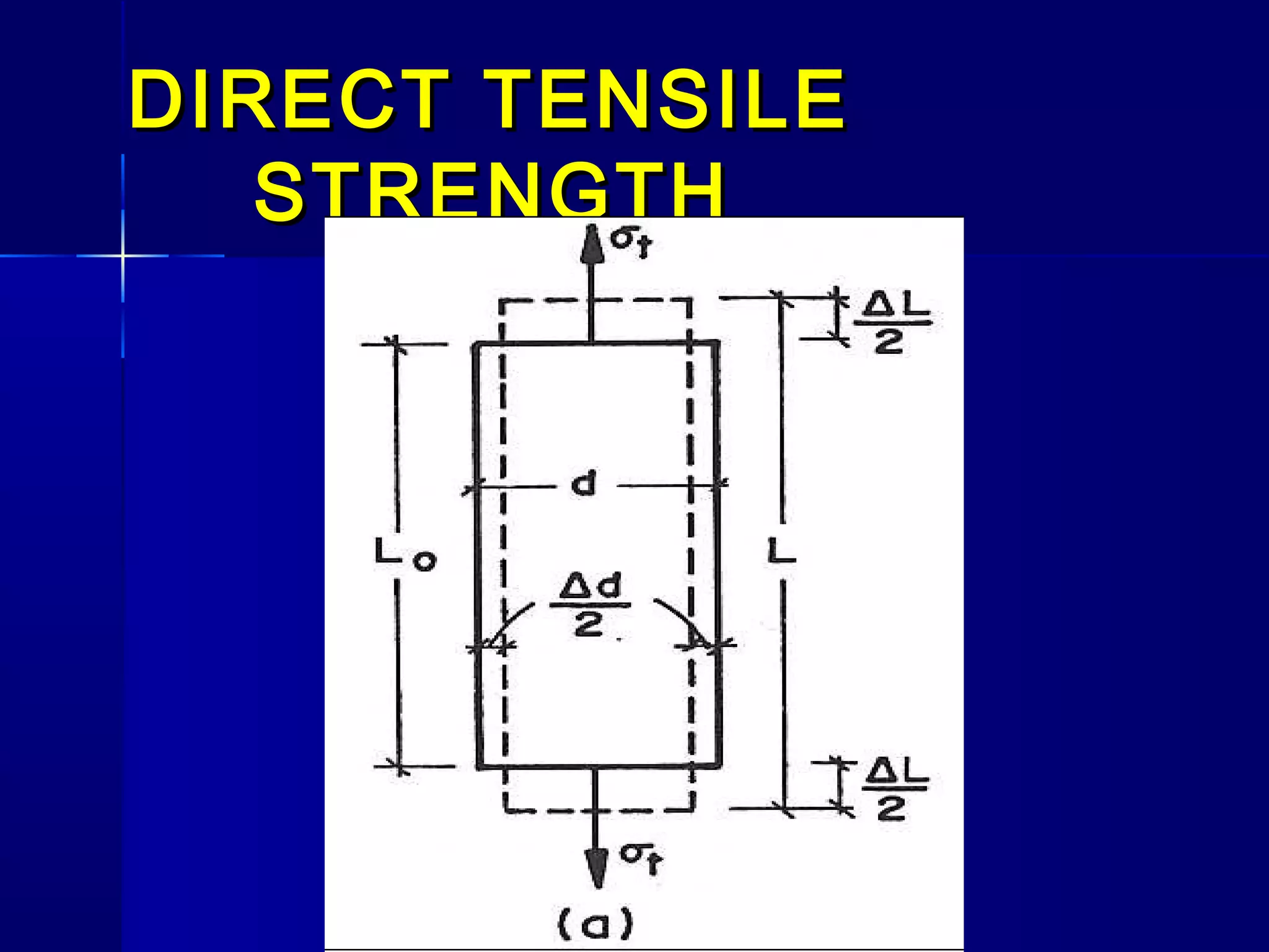 DIRECT TENSILEDIRECT TENSILE
STRENGTHSTRENGTH
 