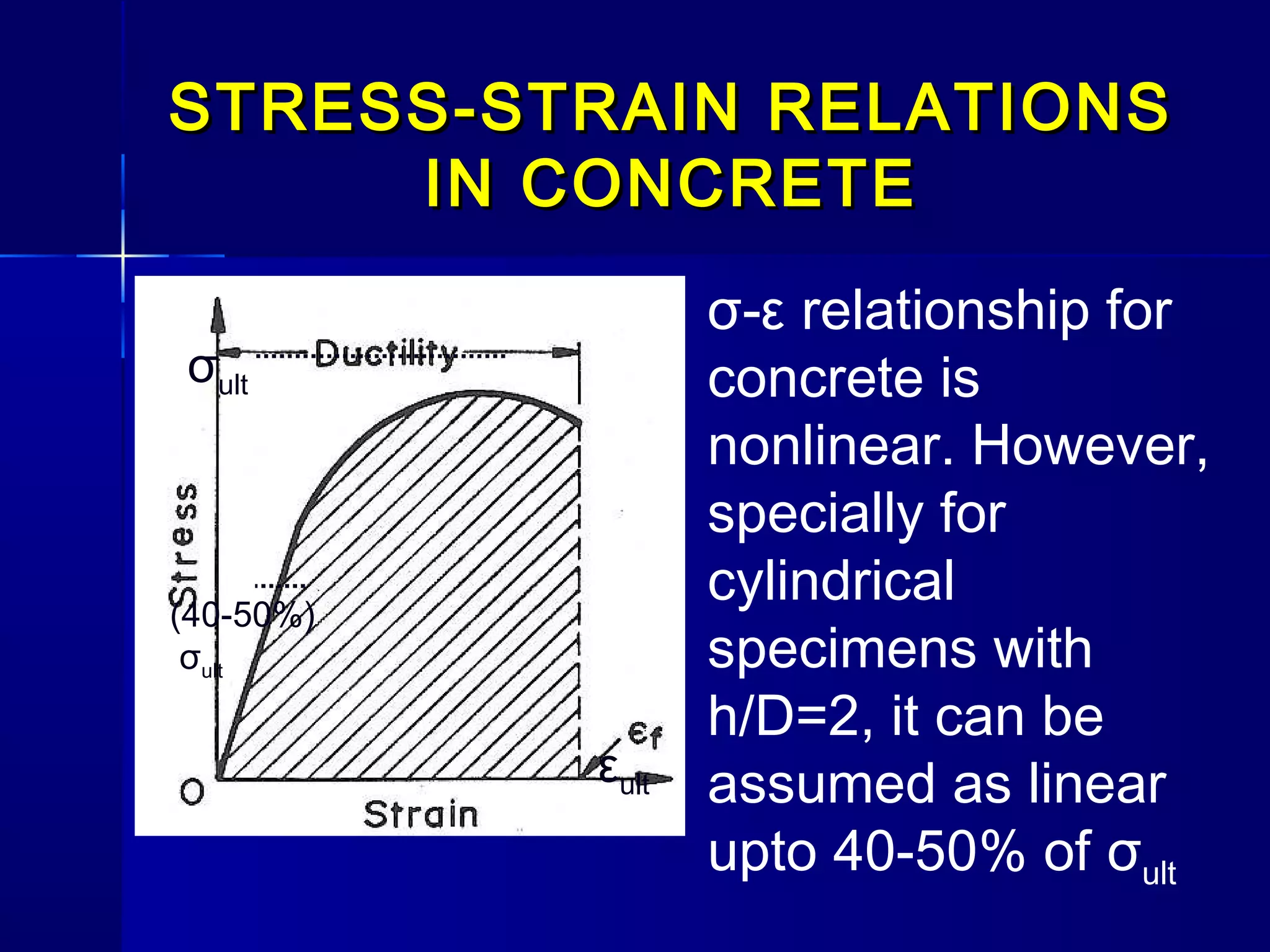 STRESS-STRAIN RELATIONSSTRESS-STRAIN RELATIONS
IN CONCRETEIN CONCRETE
σult
(40-50%)
σult
εult
σ-ε relationship for
concrete is
nonlinear. However,
specially for
cylindrical
specimens with
h/D=2, it can be
assumed as linear
upto 40-50% of σult
 