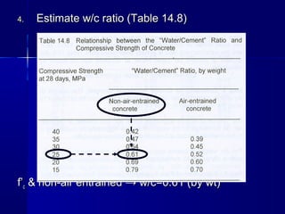 4.4. Estimate w/c ratio (Table 14.8)Estimate w/c ratio (Table 14.8)
f’f’cc & non-air entrained → w/c=0.61 (by wt)& non-air entrained → w/c=0.61 (by wt)
 