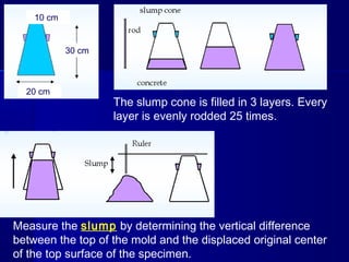 10 cm
20 cm
30 cm
The slump cone is filled in 3 layers. Every
layer is evenly rodded 25 times.
Measure the slump by determining the vertical difference
between the top of the mold and the displaced original center
of the top surface of the specimen.
 