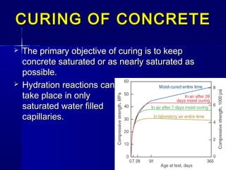  Hydration reactions canHydration reactions can
take place in onlytake place in only
saturated water filledsaturated water filled
capillaries.capillaries.
CURING OF CONCRETECURING OF CONCRETE
 The primary objective of curing is to keepThe primary objective of curing is to keep
concrete saturated or as nearly saturated asconcrete saturated or as nearly saturated as
possible.possible.
 