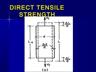 DIRECT TENSILEDIRECT TENSILE
STRENGTHSTRENGTH
 
