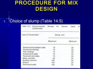 PROCEDURE FOR MIXPROCEDURE FOR MIX
DESIGNDESIGN
1.1. Choice of slump (Table 14.5)Choice of slump (Table 14.5)
 
