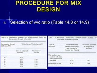 PROCEDURE FOR MIXPROCEDURE FOR MIX
DESIGNDESIGN
4.4. Selection of w/c ratio (Table 14.8 or 14.9)Selection of w/c ratio (Table 14.8 or 14.9)
 