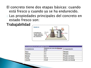 El concreto tiene dos etapas básicas: cuando 
está fresco y cuando ya se ha endurecido. 
Las propiedades principales del concreto en 
estado fresco son: 
Trabajabilidad 
 