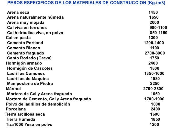 Cuantas Carretillas Son Un Metro Cubico De Hormigon
