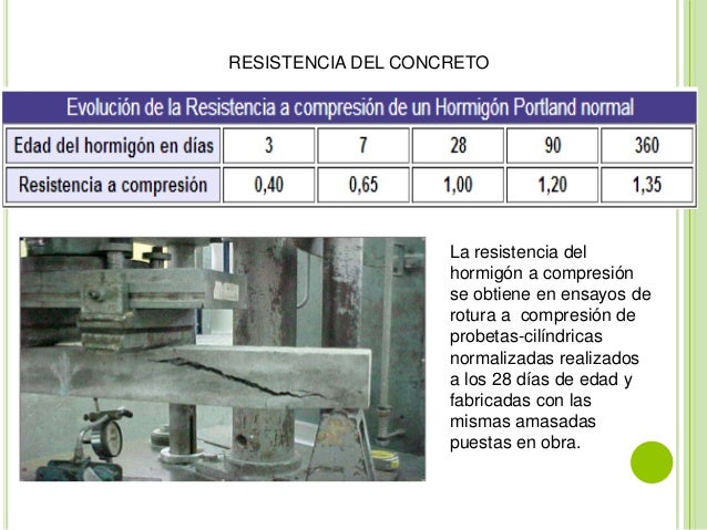 ¿Qué Es La Resistencia Del Concreto En La Estructura? – LOCKL