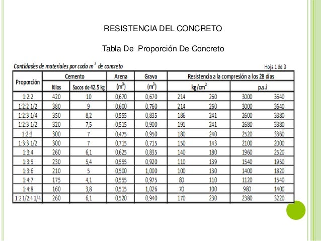 EL CONCRETO