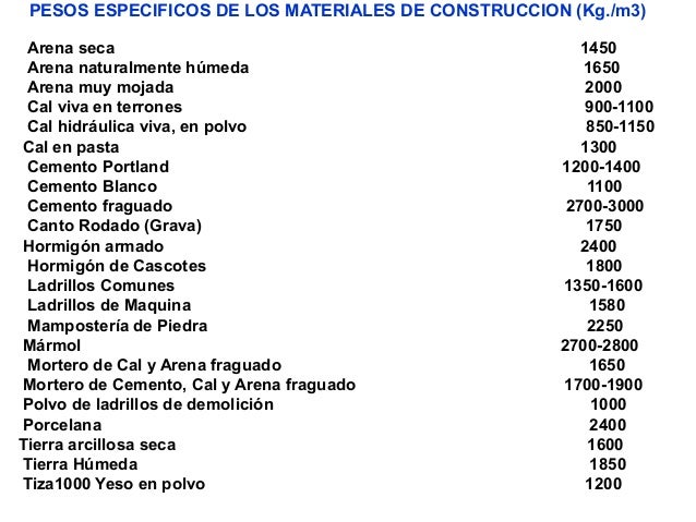 Cuantos Kilos Tiene Un Metro Cubico De Grava