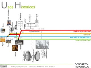 Usos Historicos
Egipto
2,500AC
Grecia
500AC
Roma
1750s
1824
125-135AC
Londres
Smeaton
Parker
Aspdin
1791
Wilkinson
1848
1854
Lambot
Hennebique
Monier
1860-90s
1870-90s 1850-80s
Coignet1828 MORTERO DE PIEDRA CALIZA
CEMENTO
CEMENTO PORTLAND
CONCRETO REFORZADO
1871-1875
Concretoes
exportadoa
Norteamérica
1725-1732
TowerofNevyansk
ProcesoBessemer
CONCRETO
REFORZADO
1855
Sistemas de Construcción y Estimación – Prof: Daniel Nadal Huertas y
 