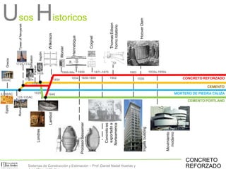 Usos Historicos
Egipto
2,500AC
Grecia
500AC
Roma
1750s
1824
125-135AC
Londres
Smeaton
Parker
Aspdin
1791
Wilkinson
1848
1854
Lambot
Hennebique
1854
Monier
1850-1880
Coignet1828 MORTERO DE PIEDRA CALIZA
CEMENTO
CEMENTO PORTLAND
CONCRETO REFORZADO
1871-1875
Concretoes
exportadoa
Norteamérica
1725-1732
TowerofNevyansk
ThomasEdison
hornorotatorio
1902
Ingallsbuilding
1903
1936
HooverDam
Movimiento
moderno
1930s-1950s
ProcesoBessemer
1860-90s 1855
CONCRETO
REFORZADOSistemas de Construcción y Estimación – Prof: Daniel Nadal Huertas y
 