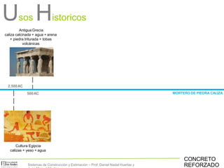 Usos Historicos
2,500AC
500AC
Antigua Grecia
caliza calcinada + agua + arena
+ piedra triturada + tobas
volcánicas
CONCRETO
REFORZADO
Cultura Egipcia
calizas + yeso + agua
MORTERO DE PIEDRA CALIZA
Sistemas de Construcción y Estimación – Prof: Daniel Nadal Huertas y
 