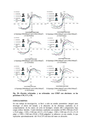 Fig. 20—Paredes reforzadas y no reforzadas con CFRP con aberturas en las
posiciones CM, CT y CB.
CONCLUSIONES
En este trabajo de investigación, se llevó a cabo un estudio paramétrico integral para
investigar el efecto del tamaño y la ubicación de las aberturas cuadradas en el
comportamiento de los muros de corte de hormigón armado (RC) achaparrados bajo
cargas cíclicas laterales. Cuatro aberturas cuadradas con tamaños de 900 x 900 mm (35,43
x 35,43 pulg.), 1100 x 1100 mm (43,31 x 43,31 pulg.), 1300 x 1300 mm (51,18 x 51,18
pulg.) y 1500 x 1500 mm (59,06 x 59,06 pulgadas) se utilizaron en este estudio, lo que
representa aproximadamente del 10 al 25% del área del muro en elevación.
 