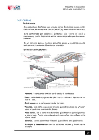 FACULTAD DE INGENIERÍA
ESCUELA DE INGENIRÍA CIVIL
29
14.ESCALERAS
Definiciones:
-Son estructuras diseñadas para vincular planos de distintos niveles, están
conformados por una serie de pasos o peldaños y eventualmente descansos
-Está conformada por escalones (peldaños) este consta de paso y
contrapaso y puede disponer de varios tramos separados por descansos,
mesetas.
-Es un elemento que por medio de pequeñas gradas y escalones conecta
verticalmente dos niveles diferentes de un edificio.
Elementos estructurales:
Peldaño.- se encuentra formado por el paso y el contrapaso.
Paso.- parte donde apoyamos los pies cuando subimos o bajamos de un
nivel a otro.
Contrapaso.- es la parte perpendicular del paso.
Voladizo.- es la parte pequeña de la huella que sobre sale de ella y “vuela”
sobre la huella que se encuentra debajo.
Pasa manos.- es la parte de la barandilla que utilizamos para sujetarnos
al subir o bajar. Puede estar colocado sobre pequeñas columnillas o en la
misma pared.
Baranda.- son las columnillas verticales que sostiene a los pasamanos.
Arranque y desembarco.- son los escalones iniciales y finales de la
escalera
 